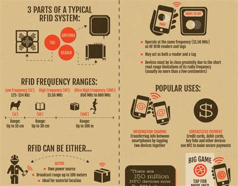 use nfc as rfid card|rfid chip pros and cons.